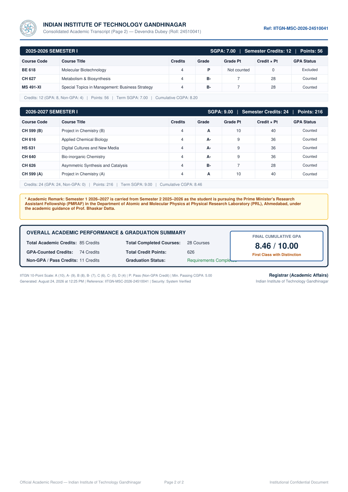 IIT Gandhinagar Official Academic Transcript Page 2 - Devendra Dubey Biswambharnath Geeta